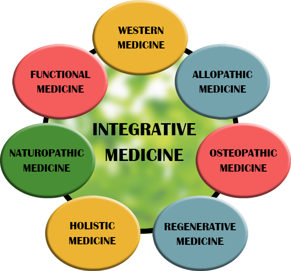 Integrated-Medicine.